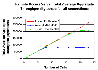 Total Average Aggregate Input