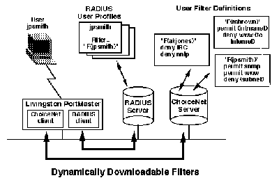 Filter diagram
