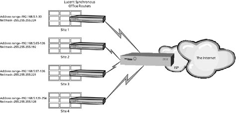 Figure 5